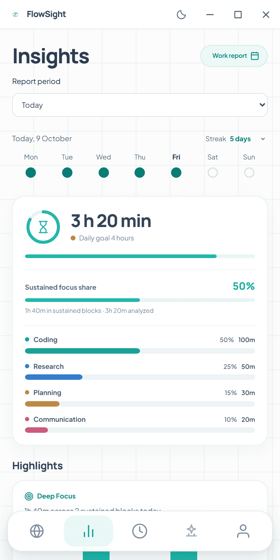 Actual FlowSight 6.1.0 Insights screen with example data: 3 hours 20 minutes recorded, 50% sustained focus, and Coding, Research, Planning and Communication categories